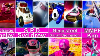 All Pink Power Rangers And ALL THEIR ZORDS…