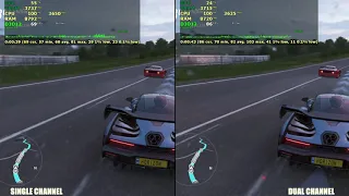 Forza horizon 4 Ryzen 2200g  Dual channel vs Single channel RAM