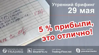 Утренний брифинг от 29 мая. Прогноз рынка форекс и forts. EURUSD, GBPUSD, USDCAD, USDJPY, AUDUSD