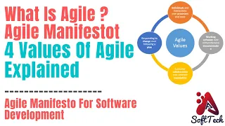 What is Agile? 4 Values of Agile Explained  | Agile Manifesto for Software Development in Urdu/Hindi