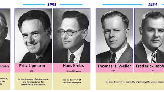 All Nobel laureates in Physiology or Medicine