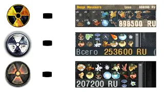 В какой части артефакты самые дорогие? Все артефакты STALKER Зов Припяти #2