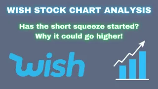 ContextLogic Inc WISH Stock!! WATCH BEFORE WEDNESDAY !! Technical Analysis + Is there MORE upside?!