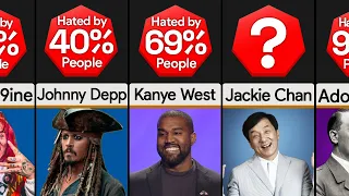 Probability Comparison: Most Hated People