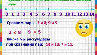 Математика 1 класс. Записываем и сравниваем числа первой сотни.