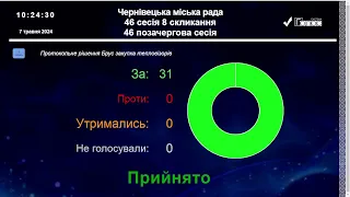 46 позачергова сесія ЧМР 07.05.2024 р.