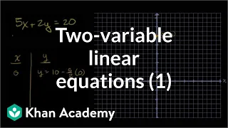 Graphing solutions to two-variable linear equations example 1 | Algebra I | Khan Academy