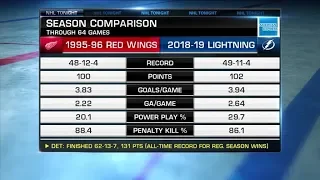 NHL Tonight:  Lightning on pace to finish season with 63 wins  Feb 28,  2019