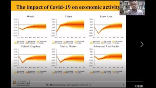 Virtual Global Financial Symposium: The Economic Impacts of COVID-19 on Credit Unions