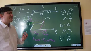 МПС. Коэффициент надёжности по материалу. Прочностные хар-ки. Диаграммы деформирования материалов.