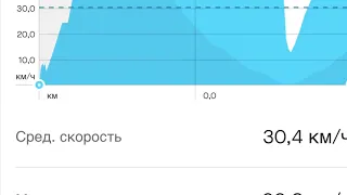 Электросамокат куго G1 на разряженной батарее