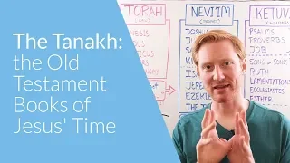 The Tanakh: the Old Testament Books of Jesus' Time