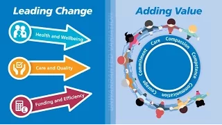 Leading Change, Adding Value