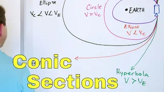 05 - Intro to Conic Sections (Circles, Ellipses, Parabolas & Hyperbolas) - Graphing & More.