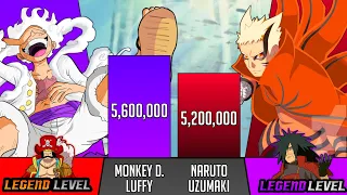LUFFY vs NARUTO power level comparison - One Piece Vs Naruto power level - SP Senpai 🔥
