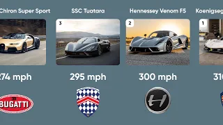 Top 15 Fastest Cars in the World 2023