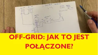 Jak zbudować instalację fotowoltaiczną OFF-GRID - prosty schemat