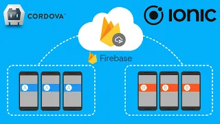 Google Firebase Push Notification Plugin - Cordova Ionic Android and iOS (Easy Installation)