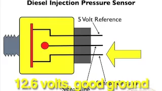 Diesel Pressure Sensor Testing