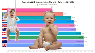 Top 10 Countries With Lowest Infant Mortality Rate