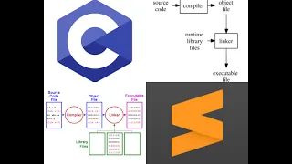 Sublime text 3 || C || Run || user input || user defined value || Coding compilation program build