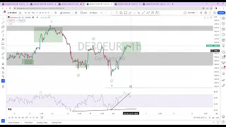 DAX Elliott Wave Analysis for Monday 05/06/2023