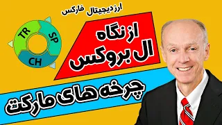 سیکل حرکتی مارکت از نگاه ال بروکس / چرخه حرکتی بازار / فارکس / ارز دیجیتال