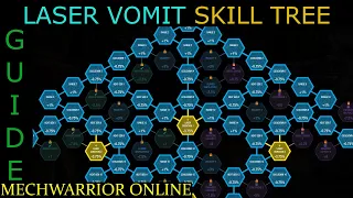 Mechwarrior Online - Laser Vomit Skill Tree Guide