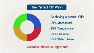 Deosan Dairy Hygiene - Diversey CIP ensures a more harmonised wash