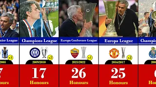 Jose Mourinho's` All Titles 2002 - 2022 | AS Roma Winners UEFA Europe Conference League 2022