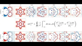 Go EAST, young scientist: First principles view on chemical compound space