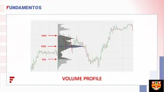 Volumen Módulo 8, Volume Profile