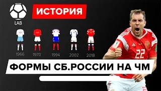 История формы сборной России (СССР) на ЧМ