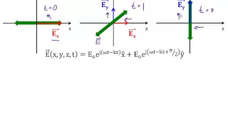 3.6 Plane Wave Polarization