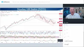 Обзор рынка США. Анализ основных индексов: DJ-30, S&P500, NASDAQ, VIX. Ч1 Мастер класс от 22.11.22