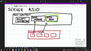 Знакомство с ASIO, C++