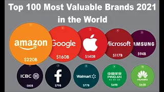 Top 100 Brands in the World 2021 Ranked by Brand Valuation | Brands in the World | Ilm ki Baat