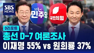 총선 D-7 여론조사…이재명 55% vs 원희룡 37% / SBS / #D리포트