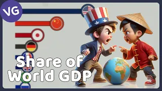 The Economies with the Highest Share of Global GDP