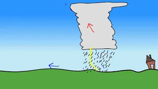 Lesson 6: Fronts and High & Low Pressure Systems