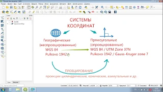 ГИС #9. Системы координат и перепроецирование слоев