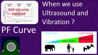 Bathtub Curve || DI PF curve || Ultrasound || Vibration || Condition Monitoring || Maintenance