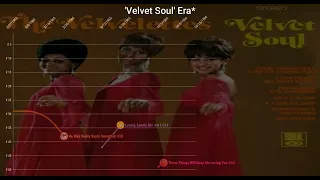The Velvelettes | Hot R&B Chart History (1964 - 1966)