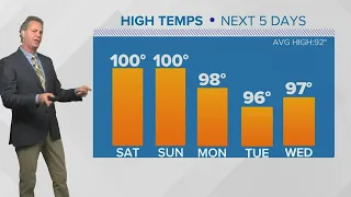 Houston forecast: Prepare for triple-digit temperatures this weekend
