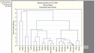 Кластеризация марок автомобилей с помощью иерархической классификации