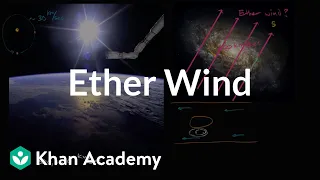 Potential ways to detect an ether wind | Special relativity | Physics | Khan Academy