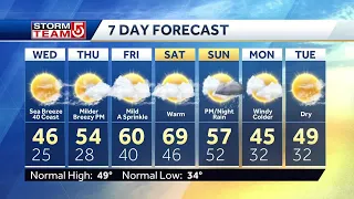 Video: Another chilly day before milder temps return