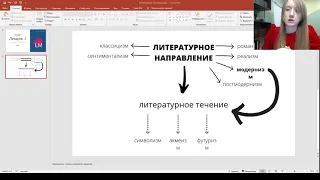 Литературные направления и течения: теория. ЕГЭ по литературе