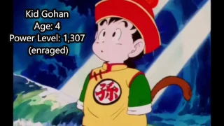 DBZ GOHAN ALL   (TRANSFORMATIONS AND POWER LEVELS) & AGE