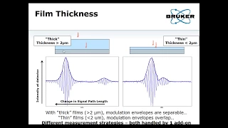 3D Optical Profilometer | Measuring Transparent Films with Bruker Optical Profilers | Bruker